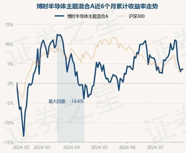 宏光半导体（06908.HK）8月26日收盘涨5.26%