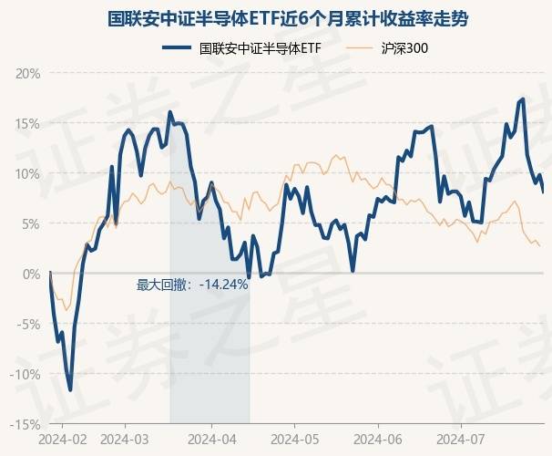 日月光半导体上涨2.04%，报10.0美元/股