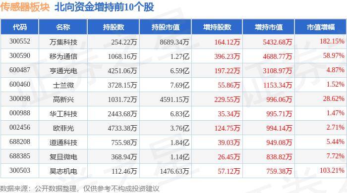 天天彩票开心棋牌492-气体传感器展现良好发展前景 驰诚股份上半年净利润同比增长超2倍