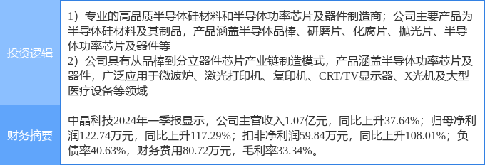 半导体概念29日主力净流出16.37亿元，中芯国际、寒武纪-U居前