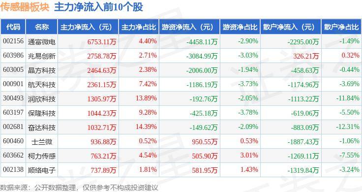 彩宝网8200首页手机版-传感器的输出方式有哪些