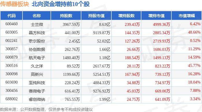 艾彩网登录-格力电器获得发明专利授权：“一种传感器数据管理方法、装置、系统及存储介质”