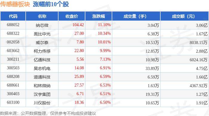 七星湖南棋牌官网-MIP光学传感器的应用