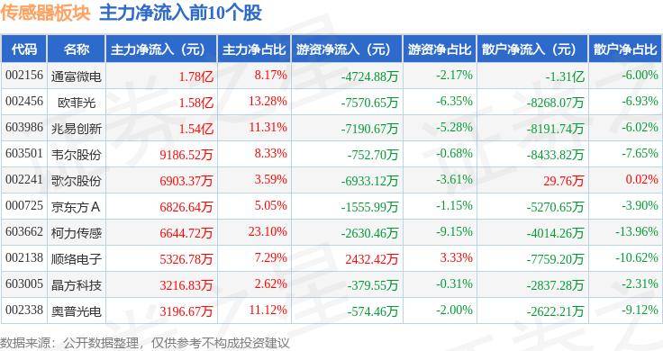 4g娱乐这个平台-诺安智能取得基于波分复用的多通道气体传感器及气体检测方法专利，使气体传感器体积小、功耗低且抗交叉干扰能力强