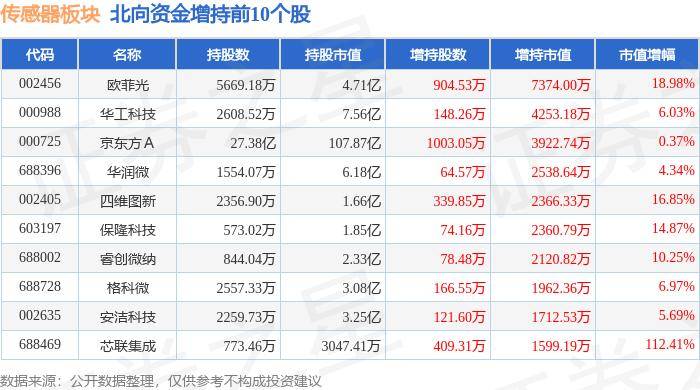 澳门赌场色网站开吉棋牌-深圳帧观德芯科技申请图像传感器和运行方法专利，实现物体在特定条件下的局部图像拍摄