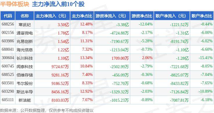 美股盘前：半导体股、中概股涨跌不一