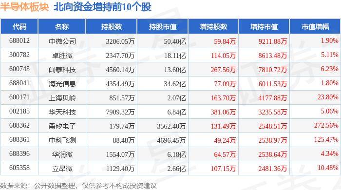 广发国证半导体芯片ETF连续3个交易日下跌，区间累计跌幅3.65%