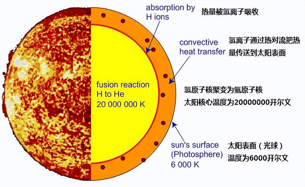 98彩票网登录系统-上证太阳能产业指数报805.81点，前十大权重包含通威股份等