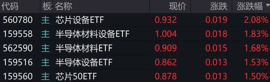 AI 驱动 2024Q2 全球半导体代工环比增 9%、同比增 23%