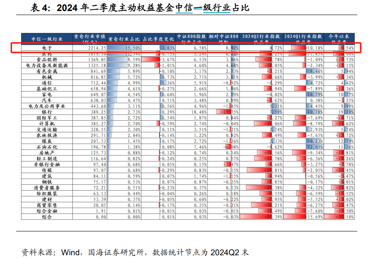 半导体(512480)获融资买入1.68亿元，居两市第11位