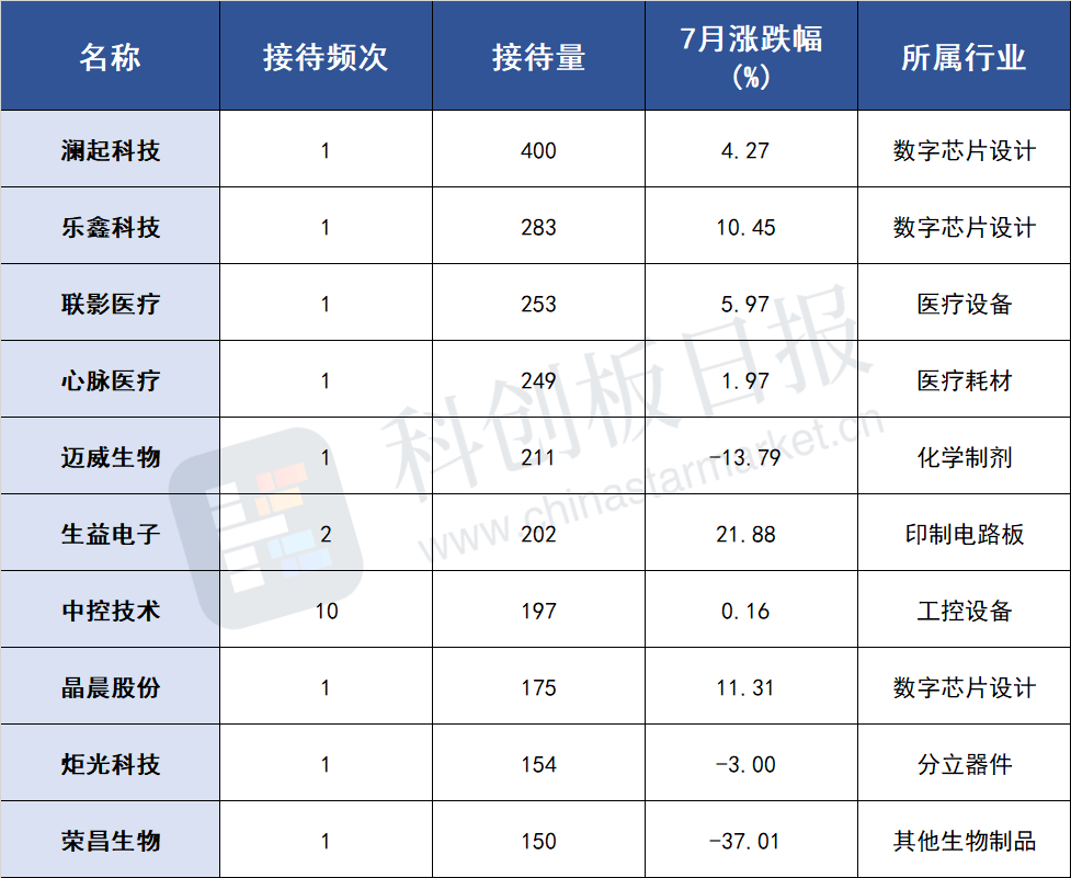 8月30日基金净值：华夏半导体龙头混合发起A最新净值0.9397，涨3.24%