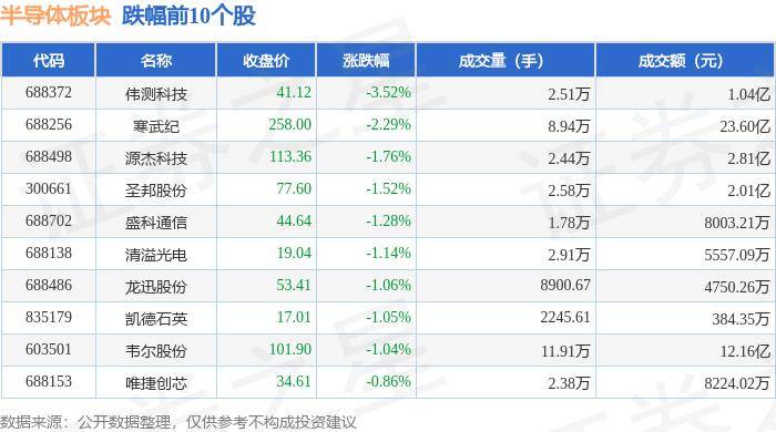 港股异动 | 时代电气(03898)现跌超11% 功率半导体增长速度放缓 部分募投项目延期至26年