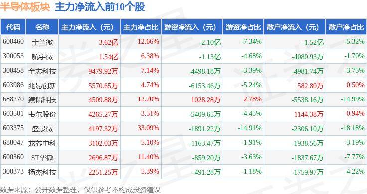 8月19日基金净值：华夏半导体龙头混合发起A最新净值0.9416，涨0.33%