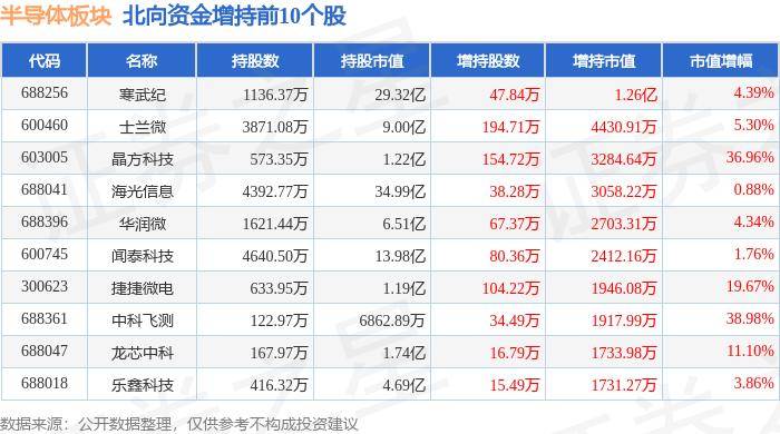 日月光半导体上涨2.03%，报8.775美元/股