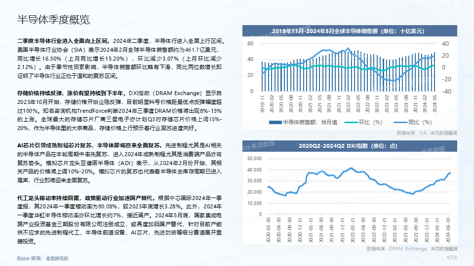 三星电子半导体业务部门Q2营收已恢复到两年前水平