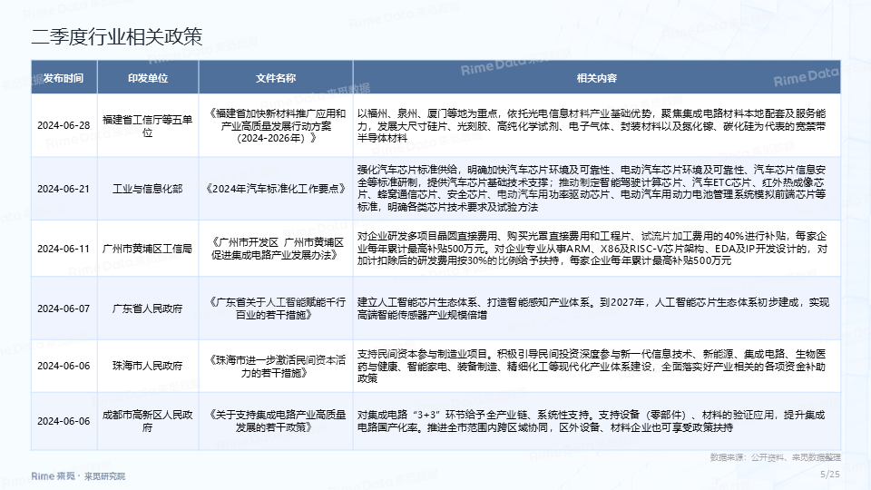 紫光集团宣布正式更名为“新紫光集团”，成立新紫光半导体等公司