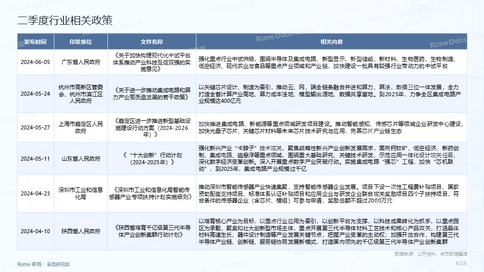 日月光半导体上涨2.2%，报9.75美元/股