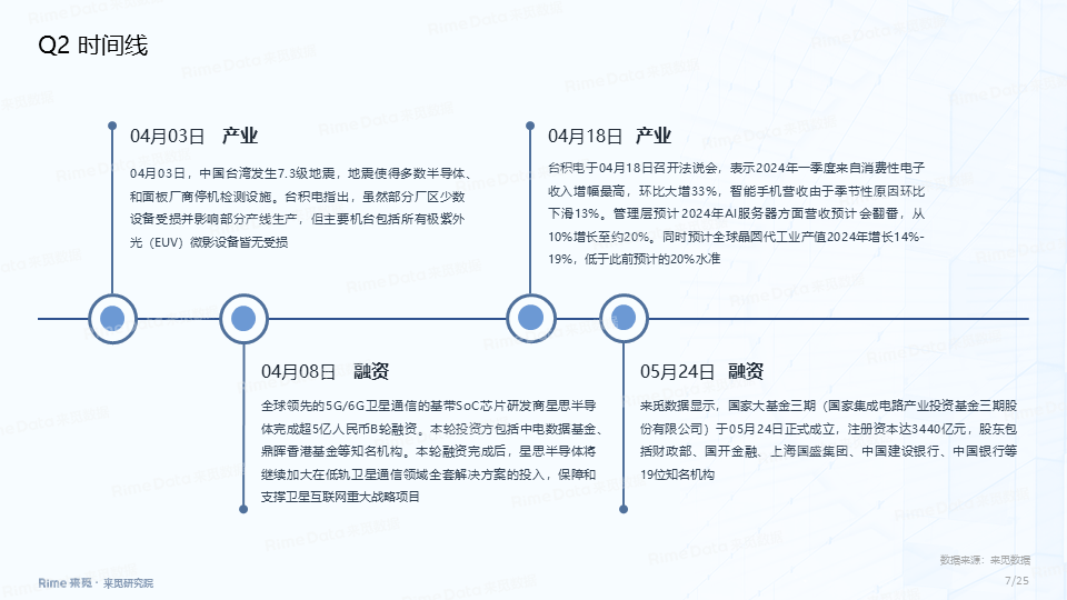 半导体领涨行情能否持续？