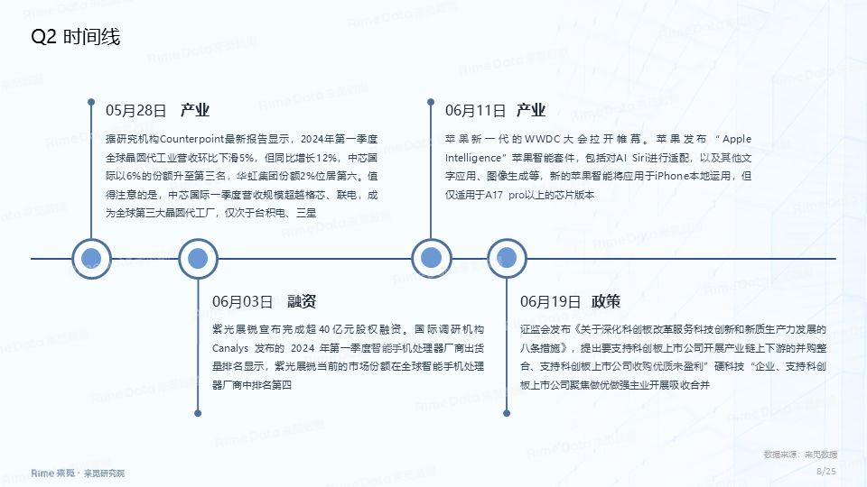 海特高新：华芯科技为芯片设计公司提供第二、三代化合物半导体芯片制造服务