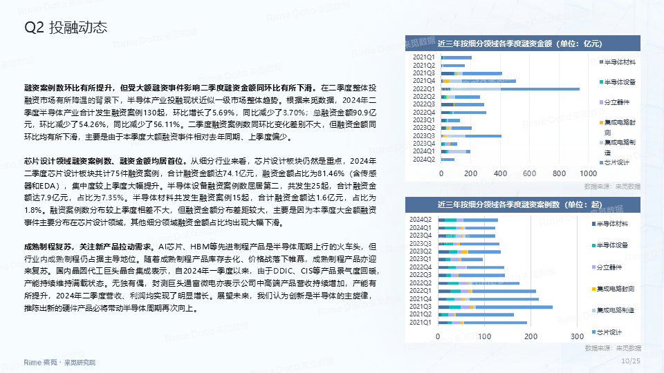 一周复盘 | 沪硅产业本周累计上涨3.82%，半导体板块上涨2.77%