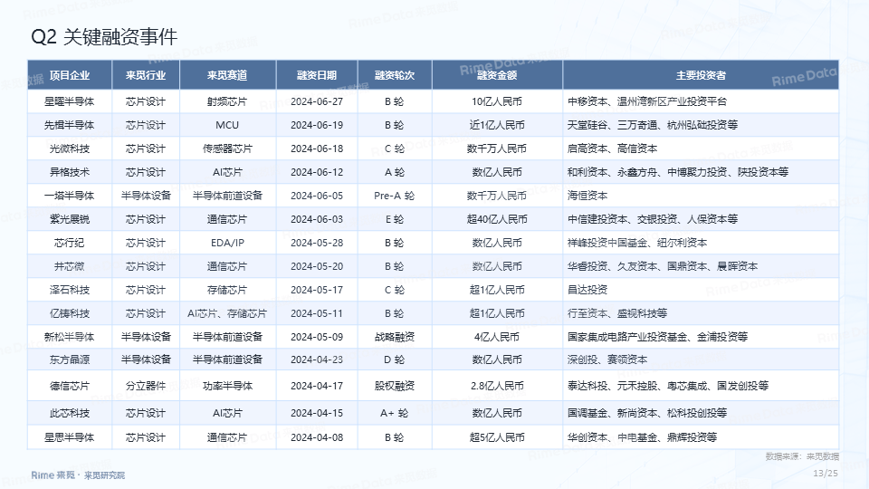 半导体板块开盘反弹，中晶科技涨停再创阶段新高