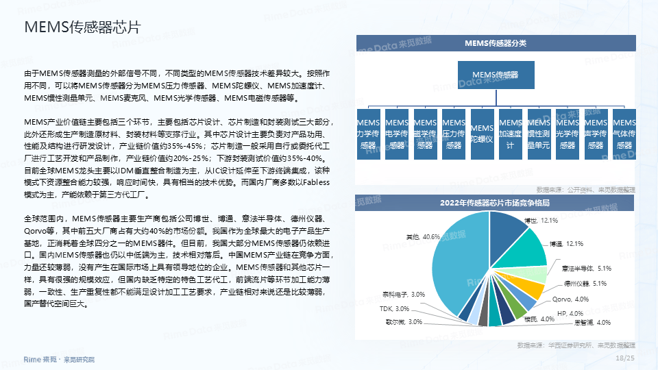 中华交易服务半导体芯片行业指数下跌0.42%，前十大权重包含中芯国际等