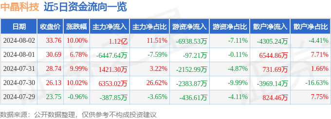 长盈精密获深圳市科技奖励，产品进入头部半导体企业供应链