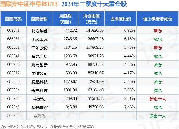 7月15日基金净值：鹏华国证半导体芯片ETF最新净值0.5681，涨0.82%