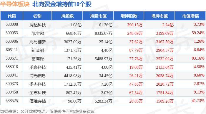 上海一家半导体公司被收购：总价约6.24亿美元