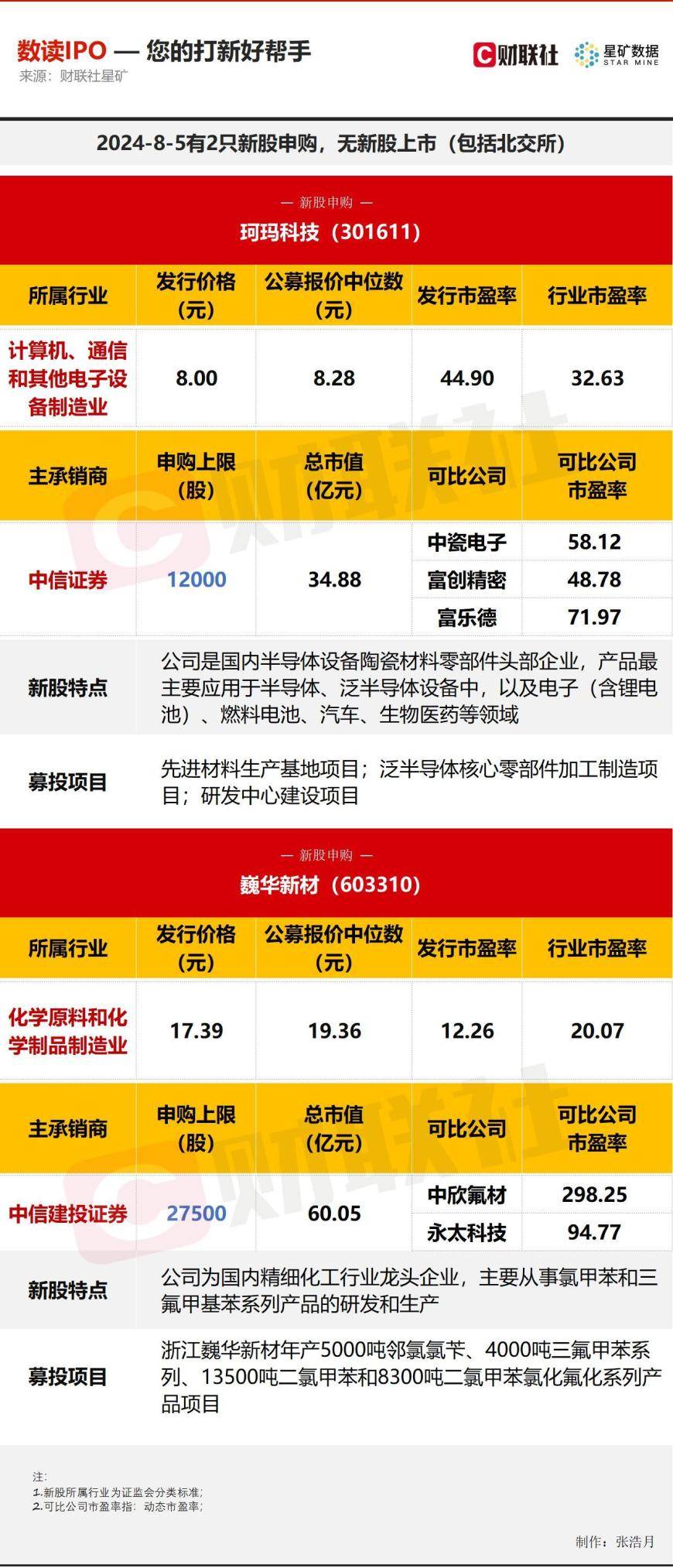 默克集团1.55亿欧元收购半导体量测公司UnitySC