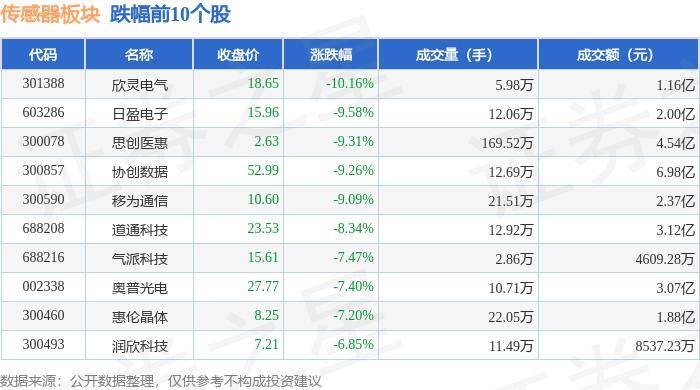 105官网彩票安卓版2017版本-埃科光电申请一种图像传感器模组矫正相关专利，提升 CMOS 图像传感器输出图像的质量