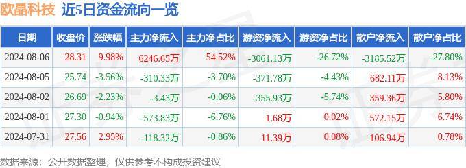 嘉实基金旗下嘉实中证半导体指数增强发起式C二季度末规模9.82亿元，环比减少1.07%