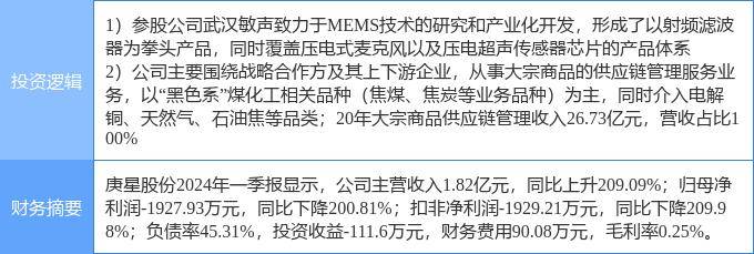 晶门半导体(02878)上涨10.34%，报0.32元/股