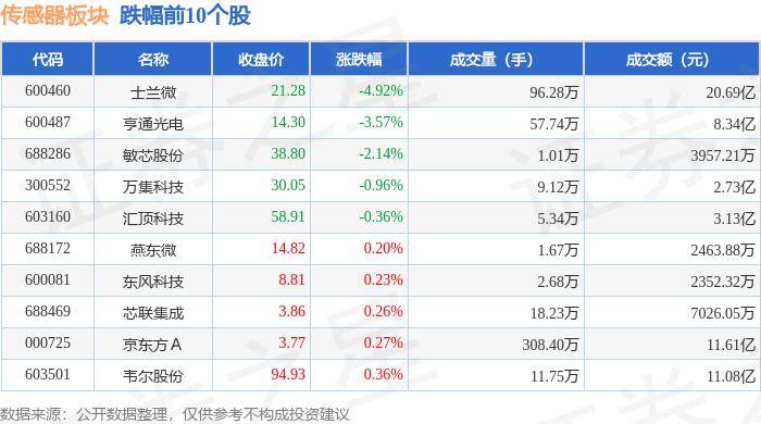 斗地主少女破解版-韦尔股份取得高转换增益图像传感器像素结构专利，提高图像传感器的灵敏度