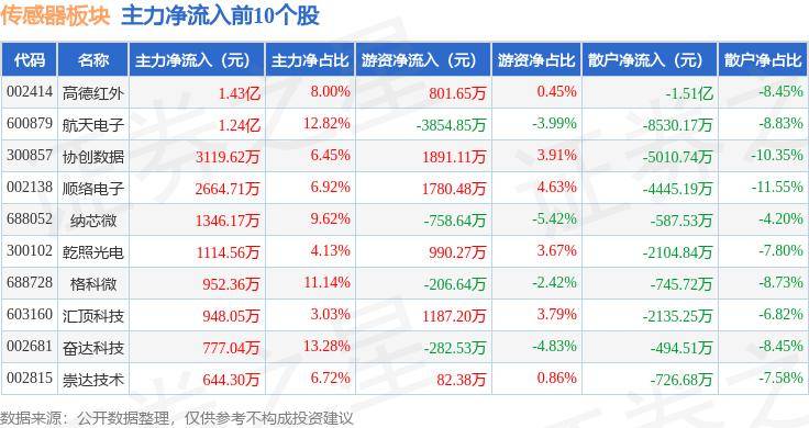 13888下载-汉威科技：公司部分传感器可以应用于人工智能领域