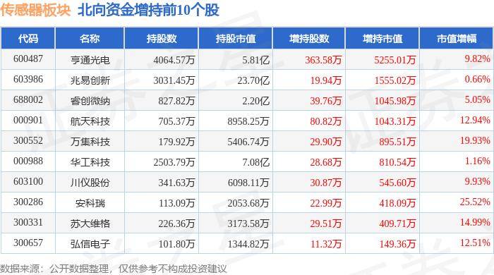 u9彩票+绿色版-星帅尔：子公司华锦电子生产的光通信、传感器组件产品暂未应用于航空航天领域