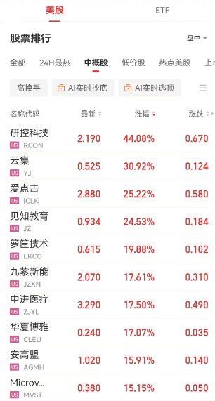 7257彩票下-太阳能概念23日主力净流出6.78亿元，北方华创、比亚迪居前