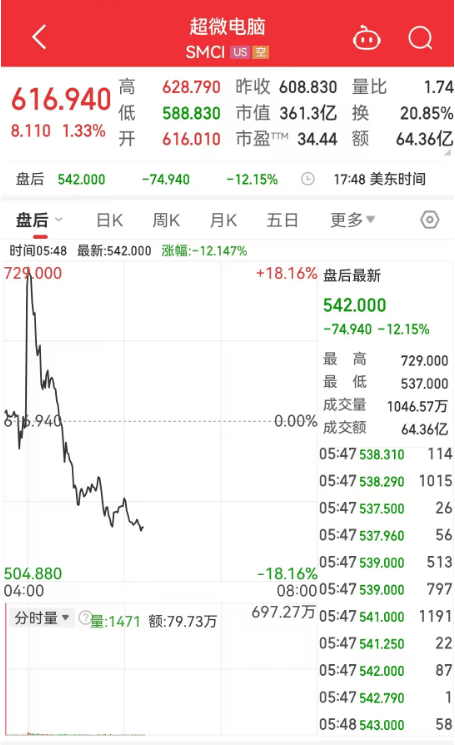 太阳能概念9日主力净流出9.94亿元，海尔智家、北方华创居前