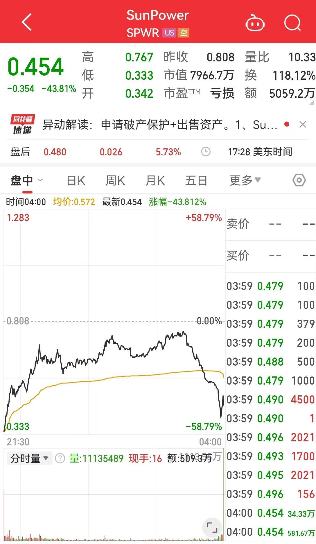 Energix与谷歌签订长期太阳能信贷协议