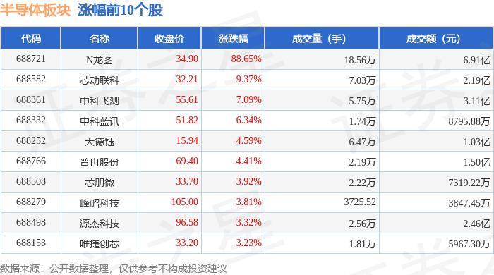 8月27日基金净值：博时半导体主题混合A最新净值0.529，跌1.47%