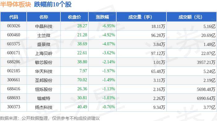 日月光半导体上涨5.71%，报9.26美元/股