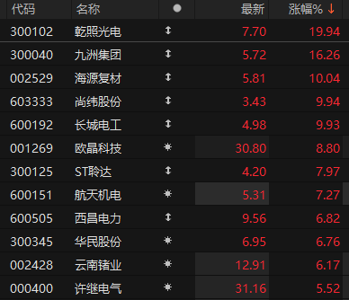 仁信国际app官方下载-太阳能连续5个交易日下跌，期间累计跌幅8.62%