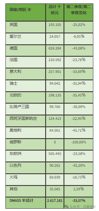 日月光半导体下跌4.65%，报8.515美元/股