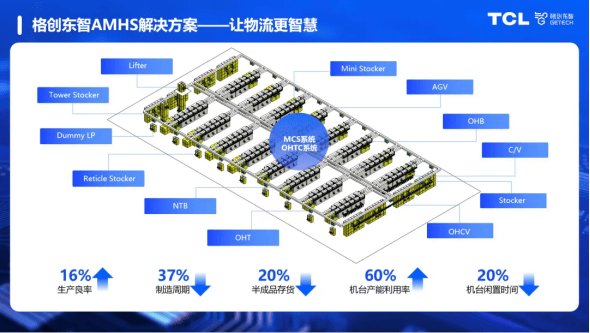 灿芯半导体（上海）申请一种基于与非门的延时锁定电路，达到延时守恒并完成延时校准