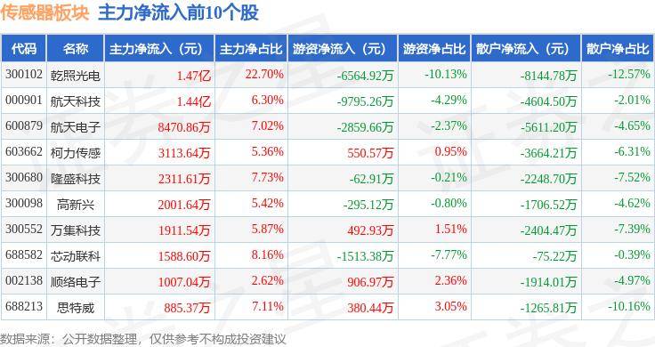 三合彩APP-百亿级产业集群再添利好 中国传感器联盟大湾区分联盟落户深圳