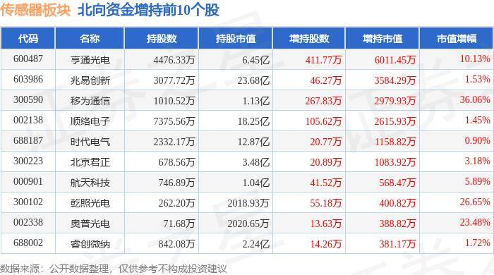 利博娱乐客服电话-均普智能推出一系列人形机器人用关键传感器套件