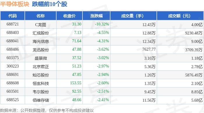 ETF大宗榜 | 半导体ETF(159813)：获大宗交易溢价买入206.00万元，居可比基金第一