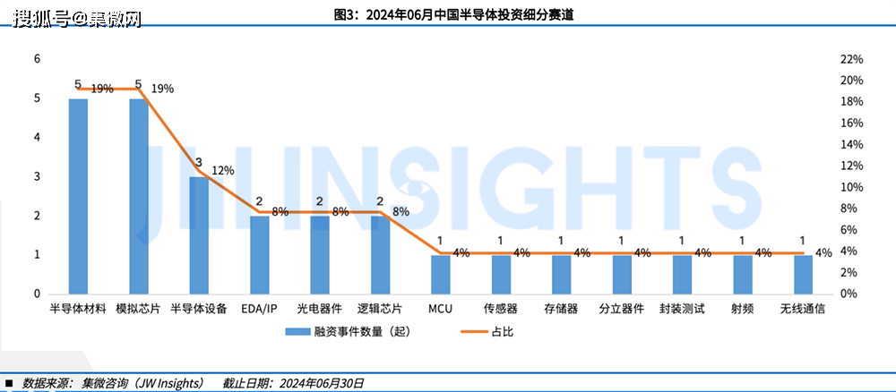 电子配比接近历史高位，半导体设备低估机会显现