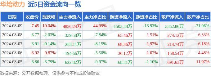 新奥彩网址下载-海康威视：传感器属于零部件，公司感知类产品中会广泛使用各类传感器