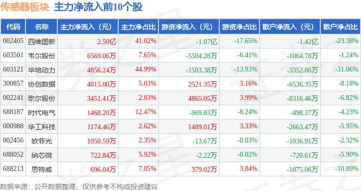 优惠活动最多的彩票平台-哈铁科技：公司正在进行红外光子传感器的产线建设